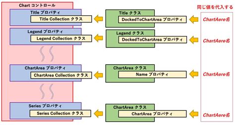 MSChart Sample に対する画像結果