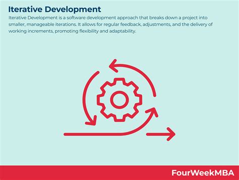 Afbeeldingsresultaten voor Iterative Development Comic