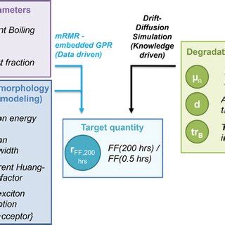 Toradh íomhá ar Machine Learning Workflow Road Map