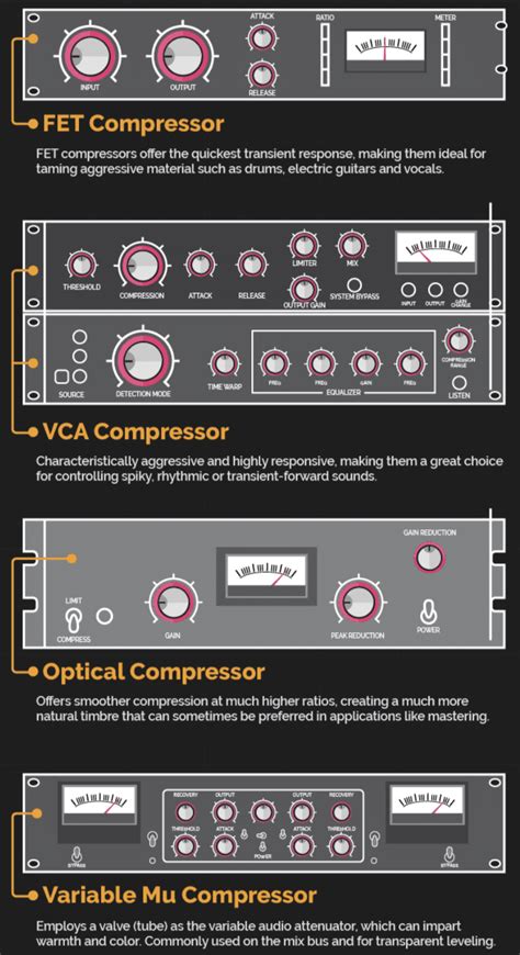 What Does a Compressor Do? Creating Expertly Balanced Mixes