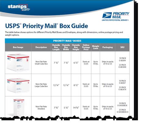 Image result for USPS First Class Max Size