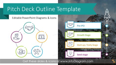 Image result for Slide Deck Outline Example