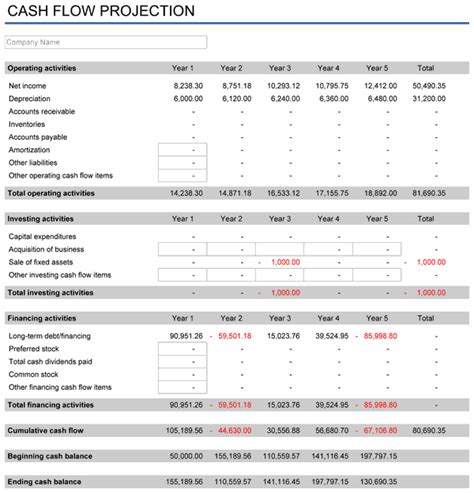 Afbeeldingsresultaten voor Business Plan Timeline Template