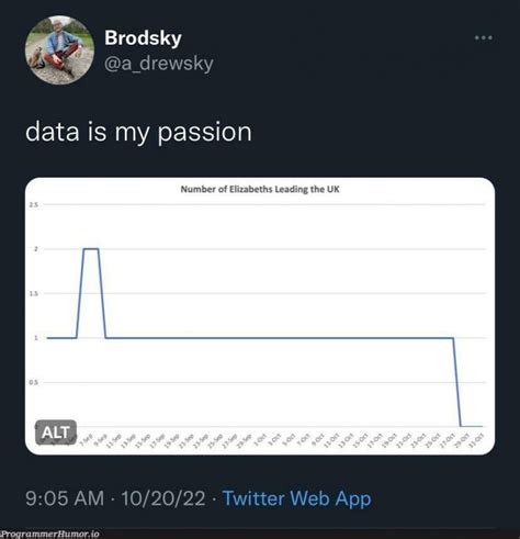 Image result for Exploding Data Meme