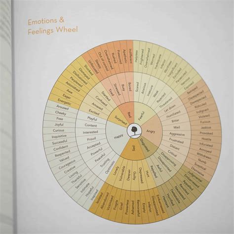 Afbeeldingsresultaten voor Codependency Workshops