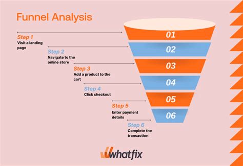Image result for Funnel Analysis