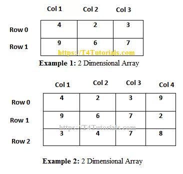 Image result for Two-Dimensional Array C++