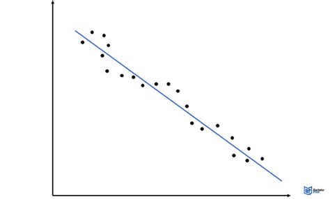 Image result for Negative Correlation Coefficient Examples