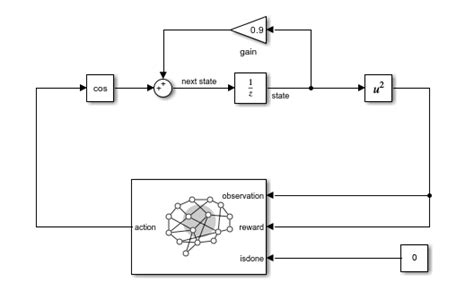 Image result for Matlab/Simulink Invironment