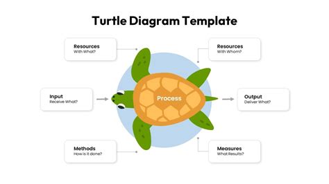 Afbeeldingsresultaten voor Flow Chart for Turtle Python Triangle
