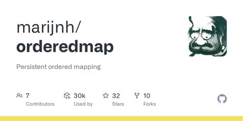 Image result for Ordered Map in Java