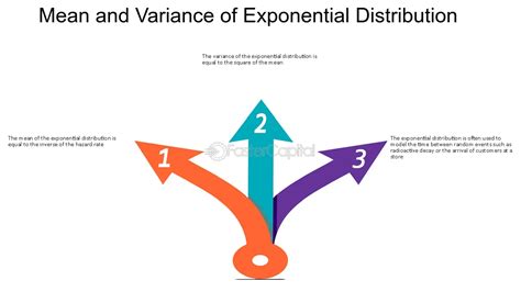 Image result for Expectation Variance Exponential Distribution