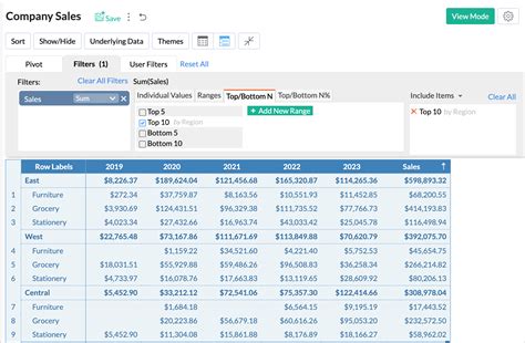 Image result for PivotTable Compact