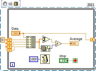Image result for LabVIEW Average