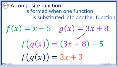 Composite Functions に対する画像結果