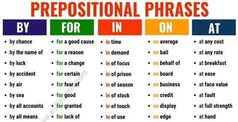 Toradh íomhá ar Prepositional Complement