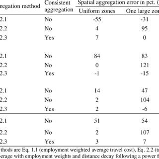 Toradh íomhá ar Tveter Model Memory