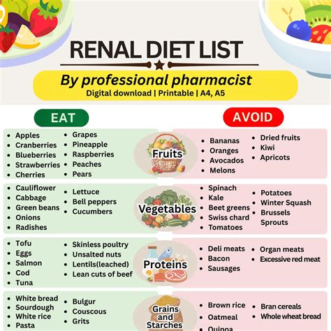 Image result for CKD Diet Food List