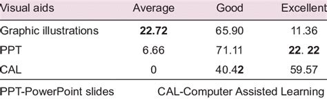 Image result for Visual Grading Input