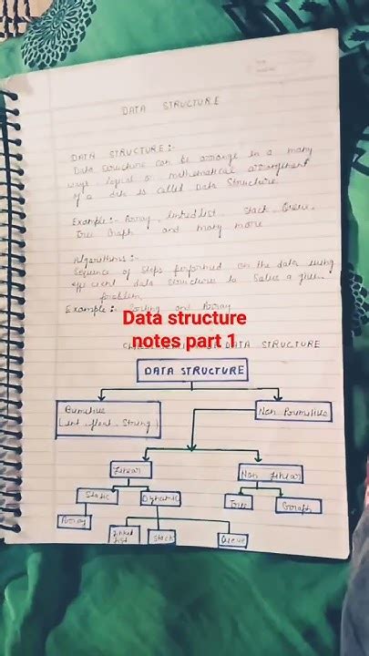 Image result for Jenny Data Structure Notes
