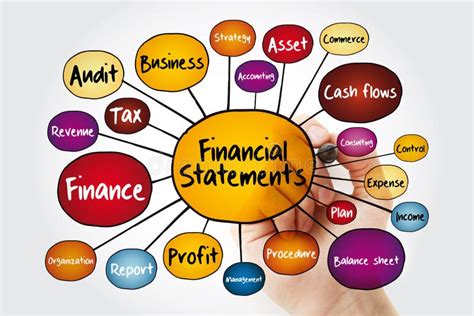 نتيجة الصورة لـ Process Map for Financial Statements