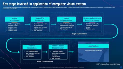 Computer Vision Segmentation Architecture に対する画像結果