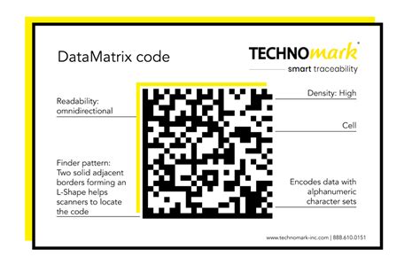 Image result for How to Read Matrix Code