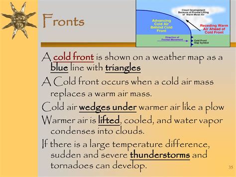 Cold Front Blue Triangles에 대한 이미지 결과