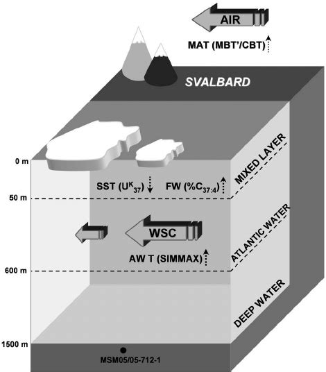 Bildergebnis für Water Column Coastal