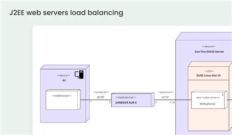 Image result for Http Load Balancing