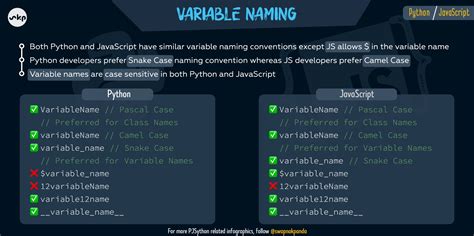 Image result for Variable Naming in Python