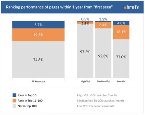 Image result for Long Form and Short Form Exercise