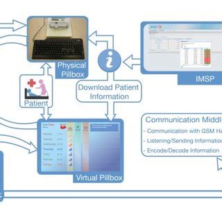 Image result for Management Information System Interface