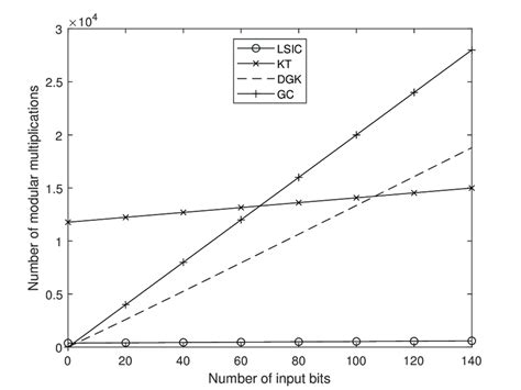 Computational Complexity Table に対する画像結果