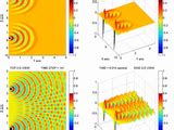 Image result for 2D Cylindrical Wave MATLAB