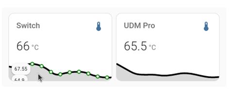 Toradh íomhá ar Home Assistant Mini Graph Card Grid