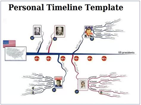 Toradh íomhá ar Personal Timeline Template Example