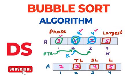 Image result for Sorting Algorithms Bubble Sort