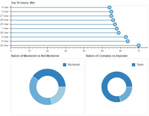 Afbeeldingsresultaten voor Python Bokeh Timeline