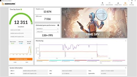 GPU Benchmark に対する画像結果