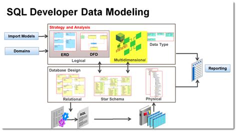 SQL Data Modeler に対する画像結果
