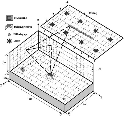 Afbeeldingsresultaten voor Diffusing Angle