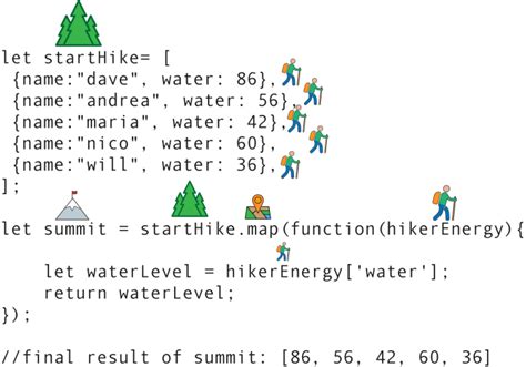 JS Map Method に対する画像結果