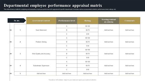 Image result for Employee Performance Matrix