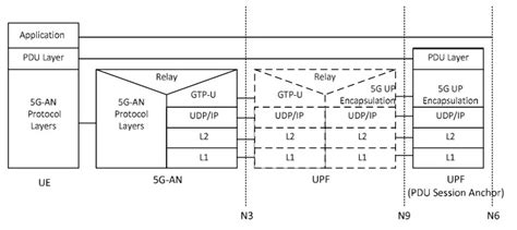 Protocol Stack Diagram for N22 Interface に対する画像結果