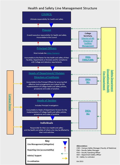 Image result for Line Management 121 Tracking Tool