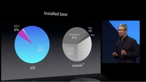 Afbeeldingsresultaten voor Tim Cook Holding a Android