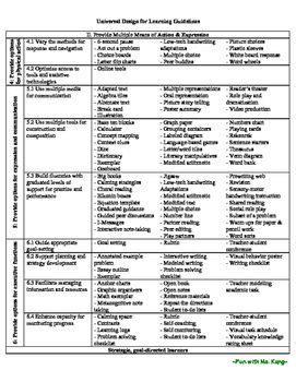 Afbeeldingsresultaten voor Universal Design Lesson Plan