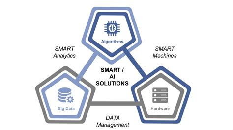 Image result for Data Algorithms and Computing Power