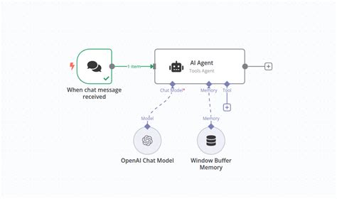 Workflow Input Process Output and Ai എന്നതിനുള്ള ഇമേജ് ഫലം